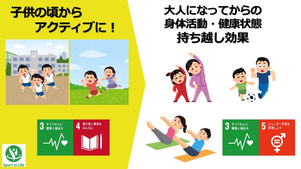 子供の頃からアクティブに オンラインラジオ体操sports Sdgs クイズ Keio Sports Sdgs