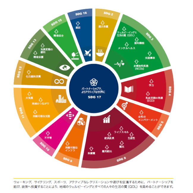 スポーツsdgs とは オンラインラジオ体操sports Sdgs クイズ Keio Sports Sdgs