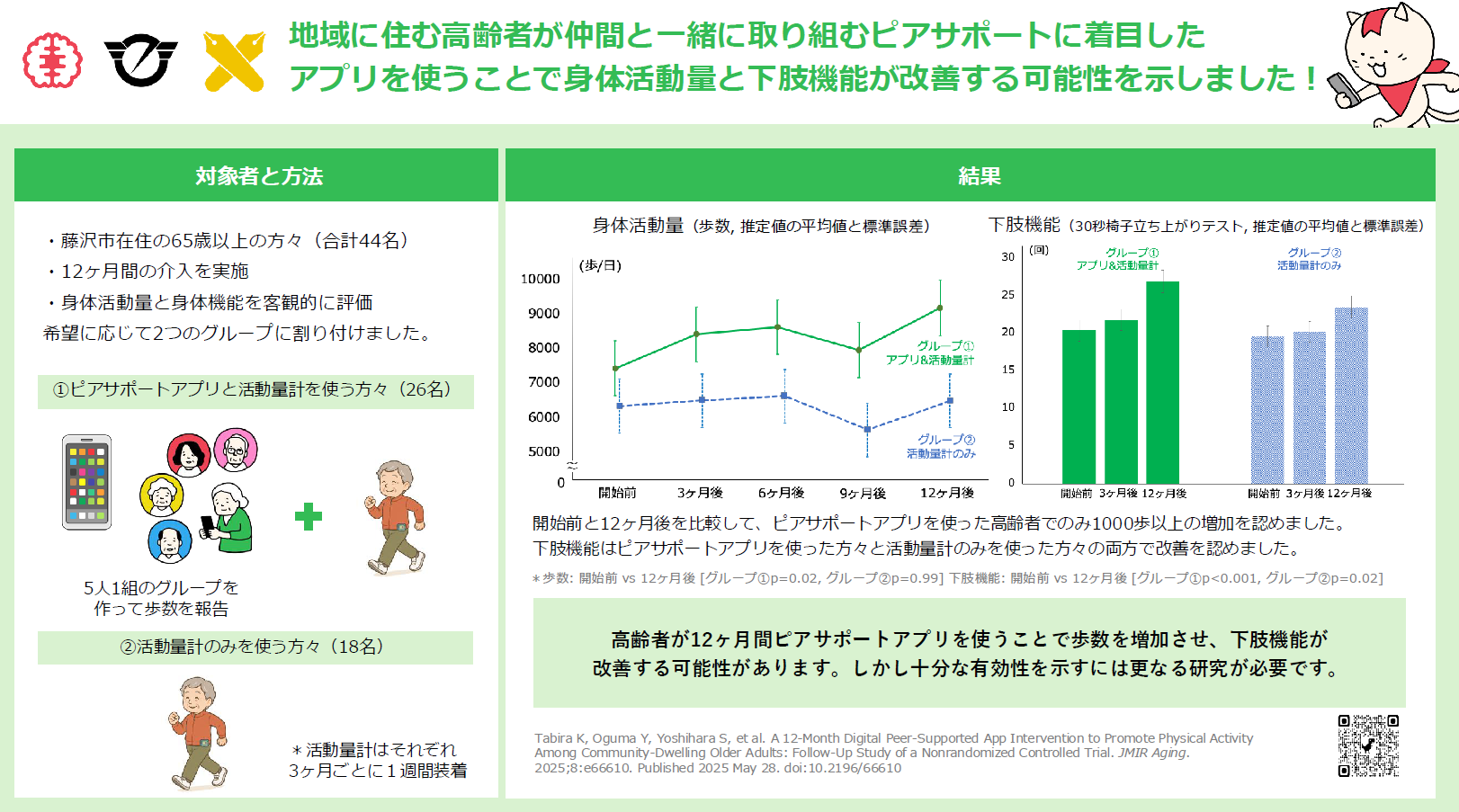 田平健人研究員、小熊祐子先生らの論文がJMIR Agingに掲載されました。